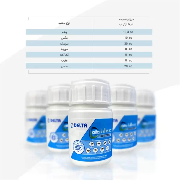 کنسانتره آلفاکیل 40 cc - Image 3